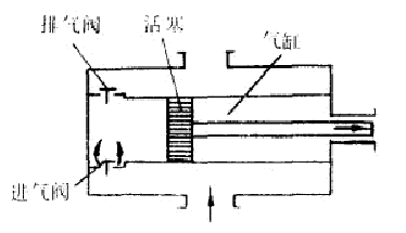 �΄�����(f��)ʽ��ձù���ԭ��