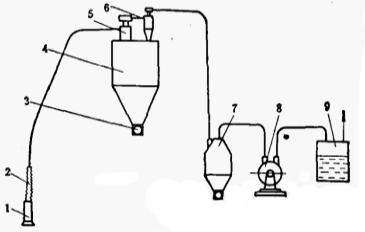 ��������b�ò��ú��D