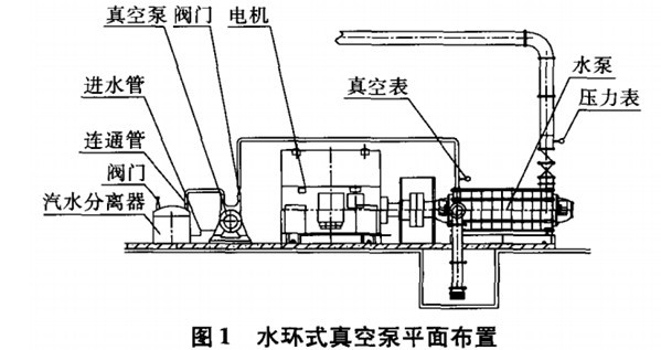 ˮ�hʽ��ձ���ˮϵ�yƽ�沼��Ҋ�D